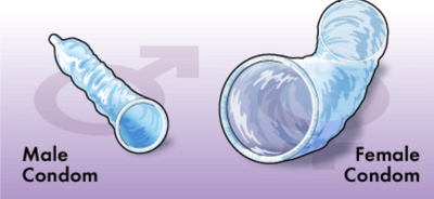 Image result for Female condoms